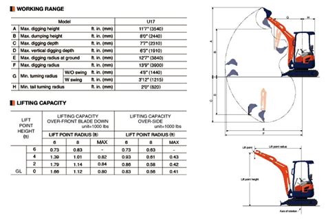 Thomas 35 Mini Excavator Specs & Dimensions :: RitchieSpecs